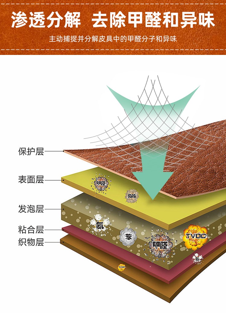 皮革除醛除味